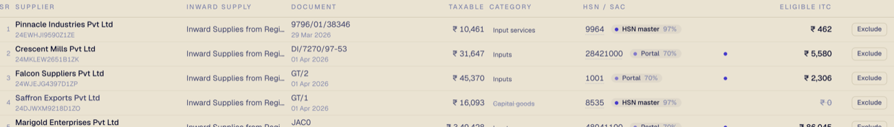 The review grid: code, source, confidence and claimable amount per line