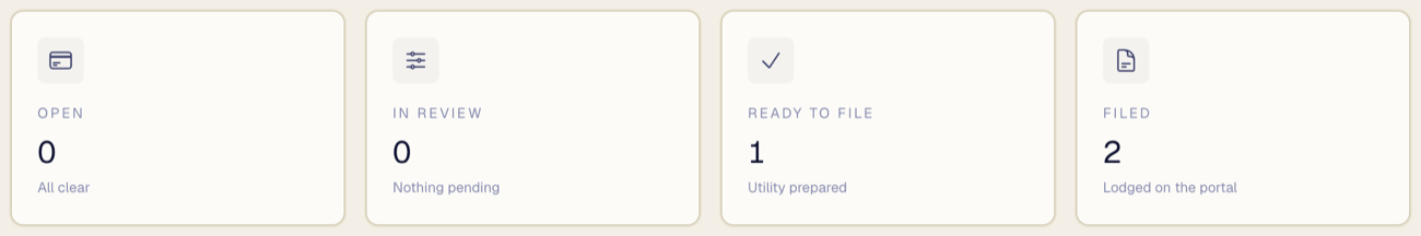What the four status cards mean